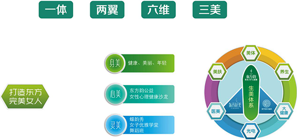 龙岗医疗美容