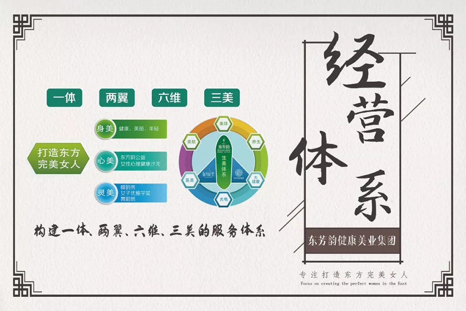 东方美业